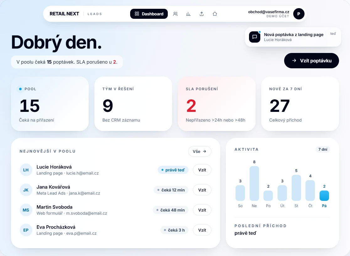 Dashboard aplikace Retail Next s ukázkovými daty